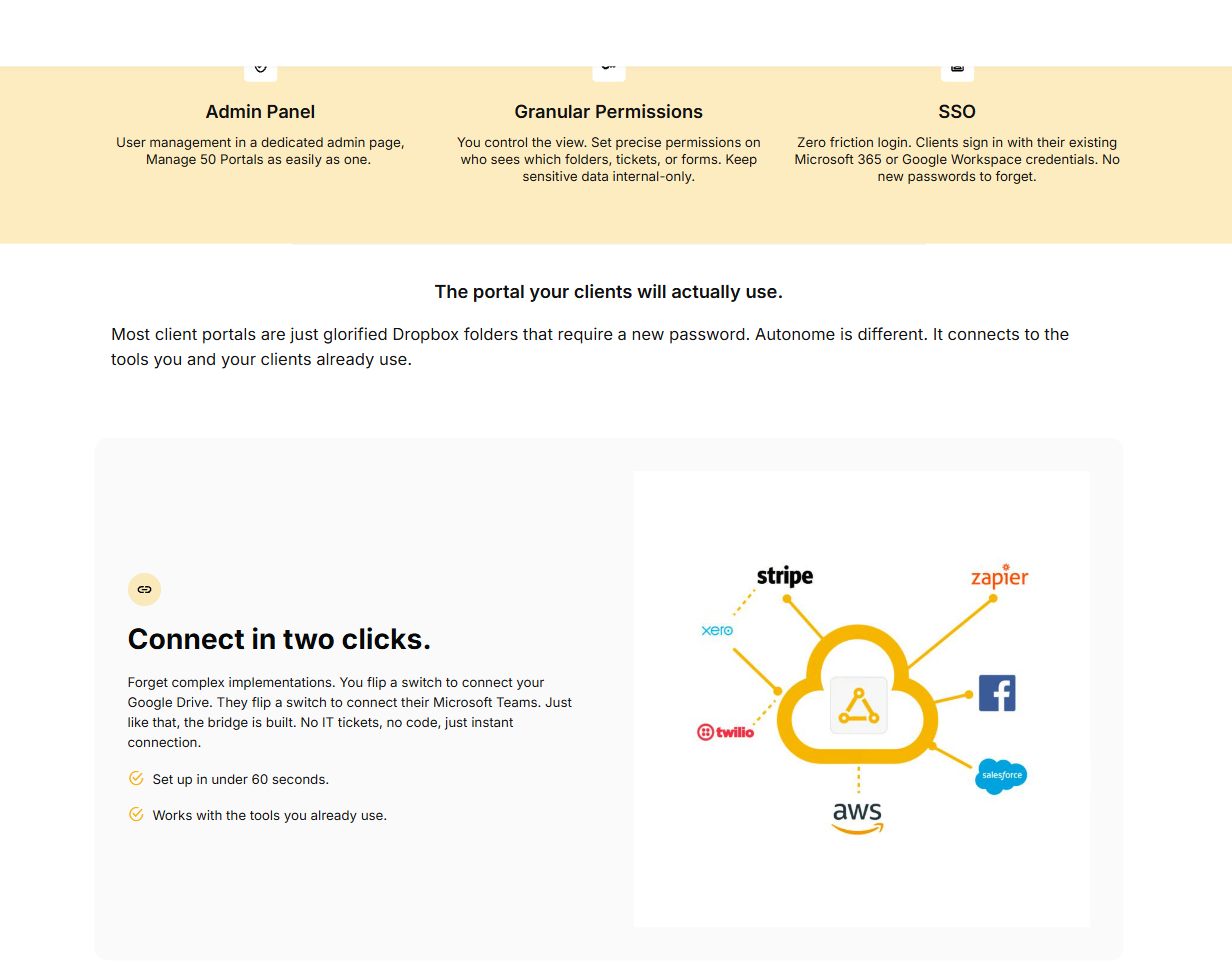 Admin panel, granular permissions and SSO, then Connect in two clicks beside a cloud linking Stripe, Zapier, Xero, Twilio, Facebook, Salesforce and AWS.